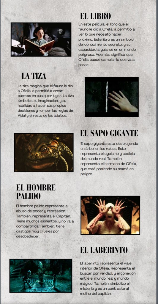 Infographic detailing key symbols and themes from Guillermo del Toro's film 'Pan's Labyrinth', including elements like the book, chalk, giant toad, pale man, and labyrinth.